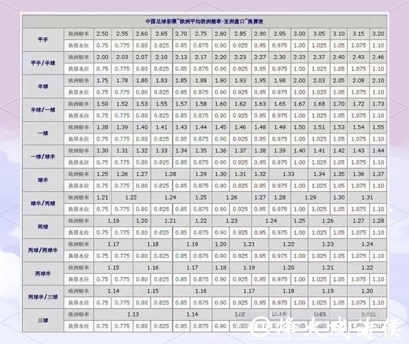 世界杯盘口走势分析与预测 世界杯盘口走势分析与预测