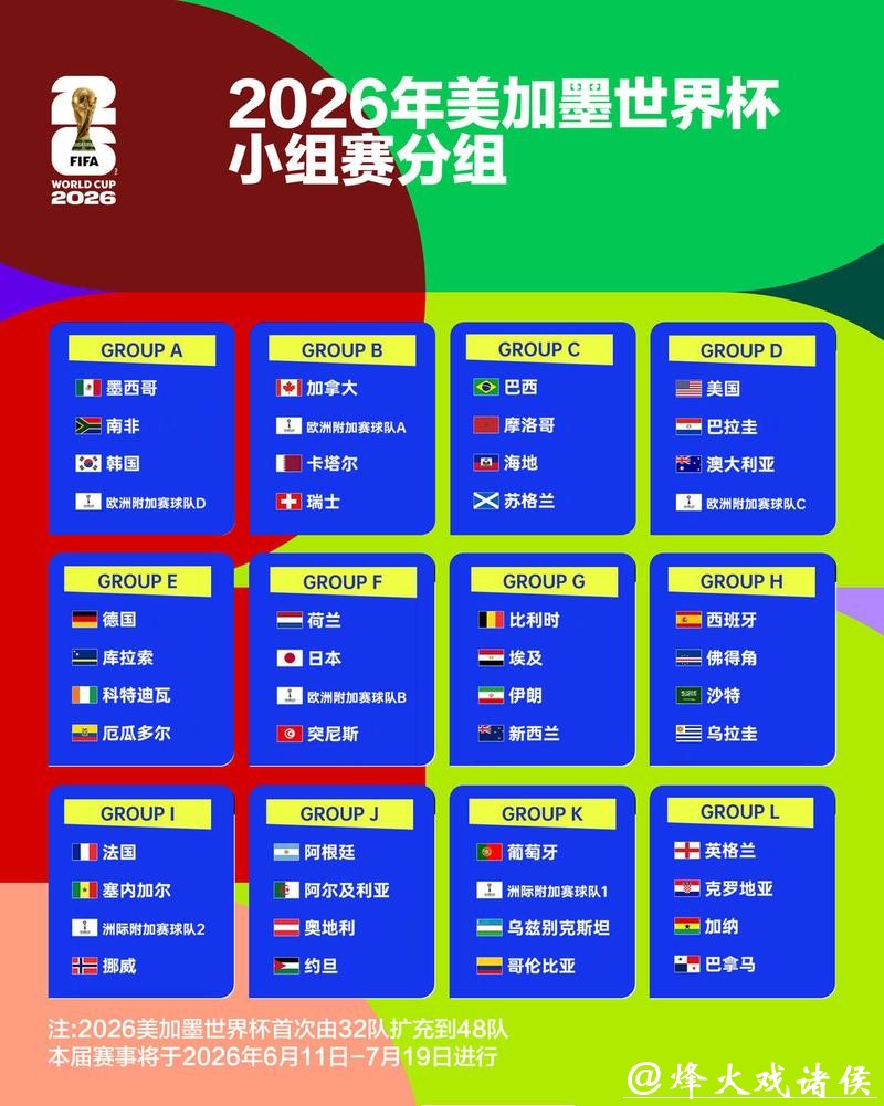 2026世界杯盘口分析预测 2026世界杯盘口分析预测