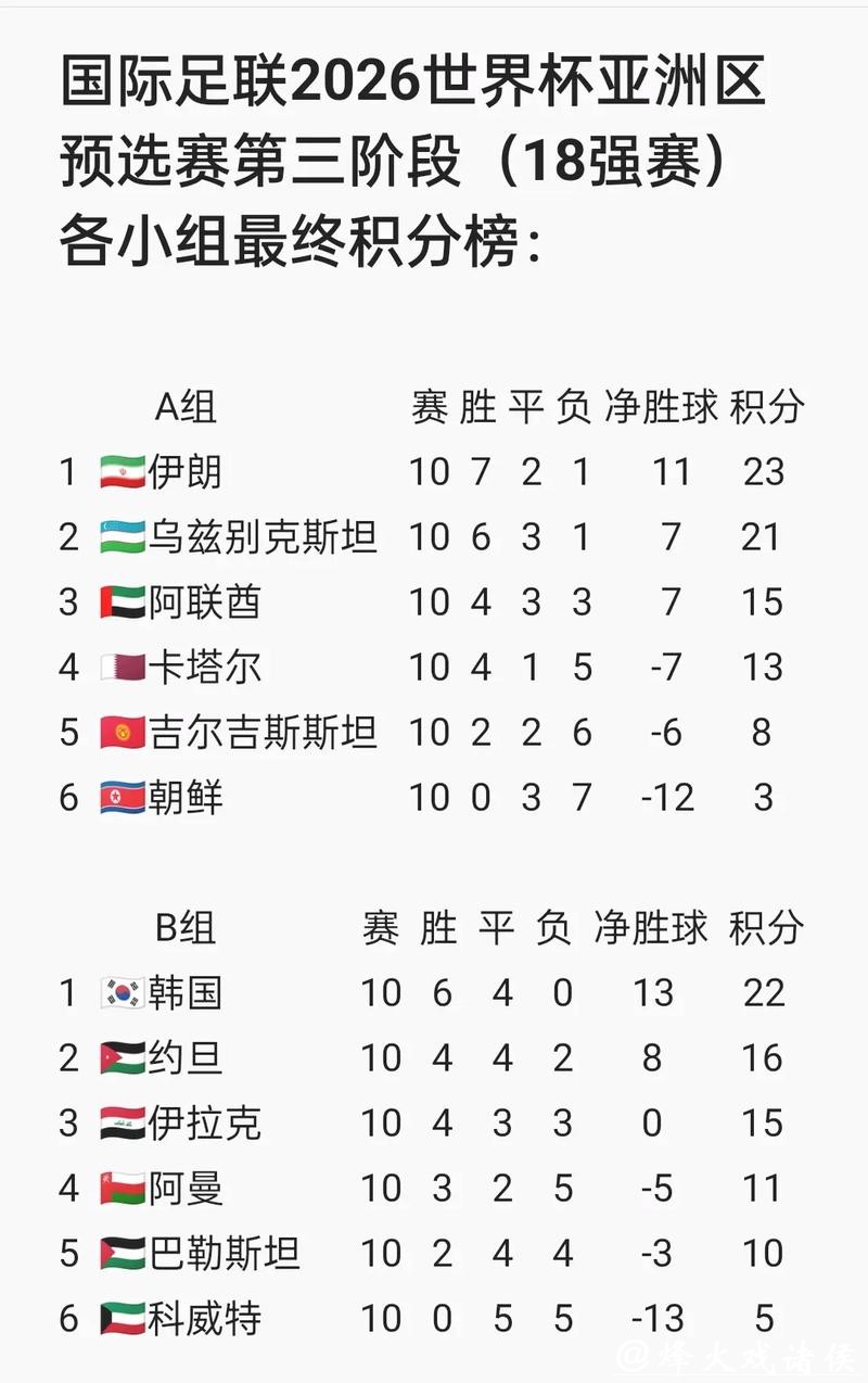 2026世界杯投注攻略 2026世界杯投注攻略