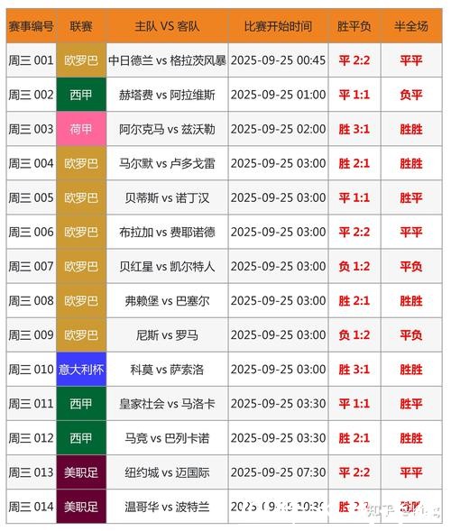 世界杯买球竞猜攻略大全