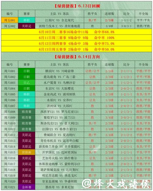 世界杯网上投注攻略指南
