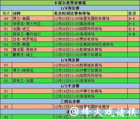 全面解读世界杯比赛数据分析